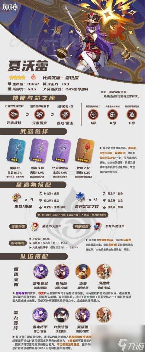 原神夏沃蕾突破材料是什么（夏沃蕾培養升級材料一圖流）