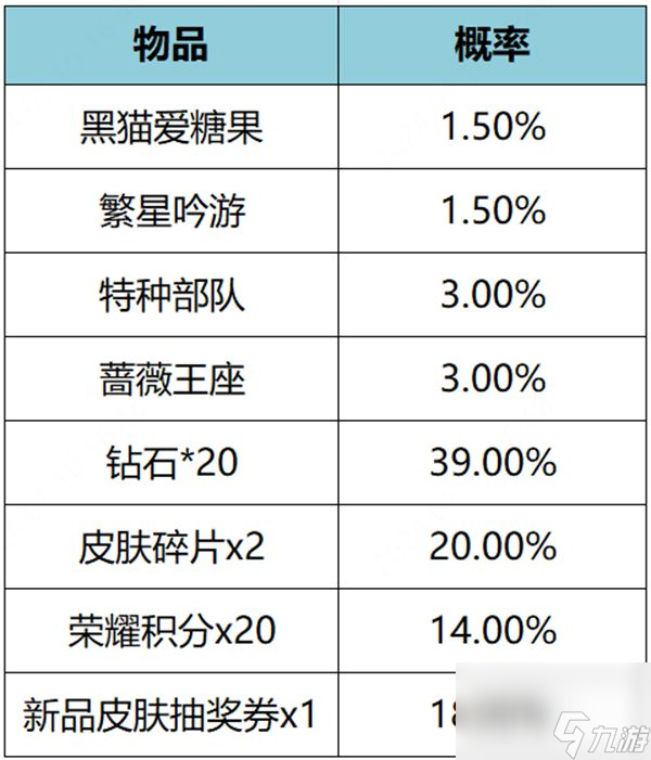 王者荣耀繁星甜梦礼包怎么领取 王者荣耀繁星甜梦礼包概率多大