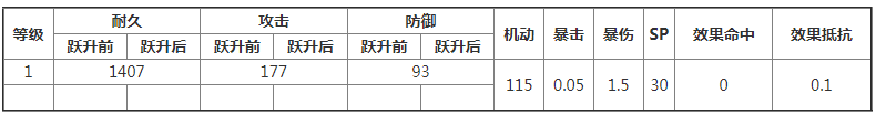 交錯(cuò)戰(zhàn)線巴德蘭茲角色怎么樣-巴德蘭茲角色圖鑒