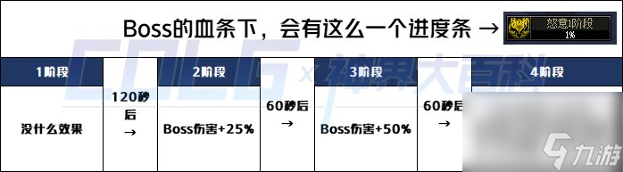 dnf幽暗岛因果毁灭之拉尔戈怎么打？ 幽暗岛boss因果毁灭之拉尔戈打法攻略[多图]