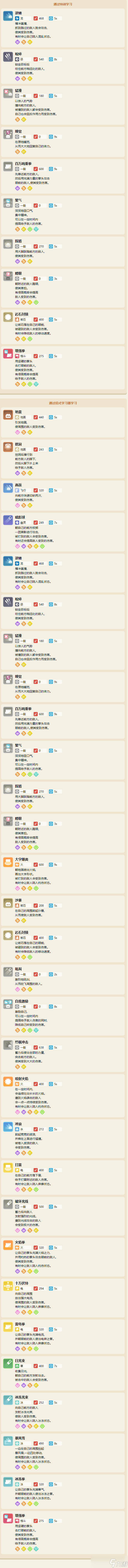 宝可梦大探险袋兽攻略