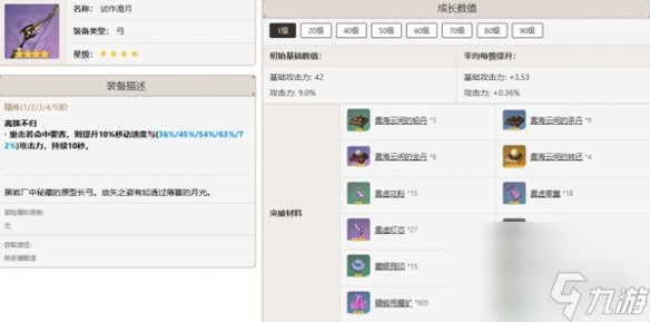 原神甘雨最佳武器推薦排行