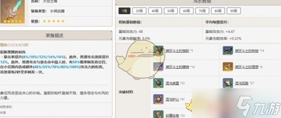 原神鐘離最佳武器推薦排行一覽