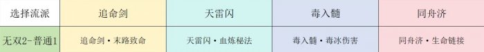 梦幻西游手游九转天阶无双2怎么打 九转天阶无双2攻略