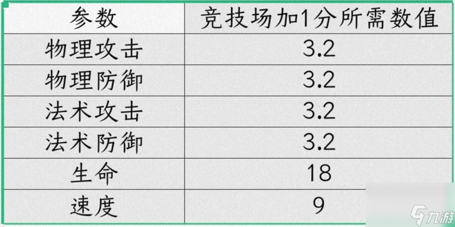 诸神皇冠：黑骑士培养中所隐藏的性价比