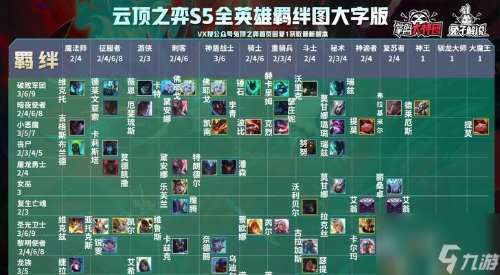 云顶之弈S5铲子转职装备一览