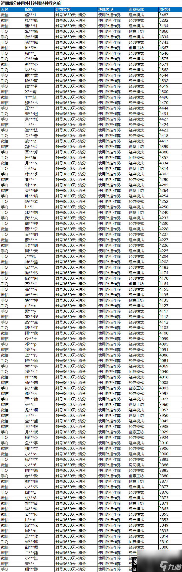 和平精英安全公告在哪里-和平精英安全公告最新