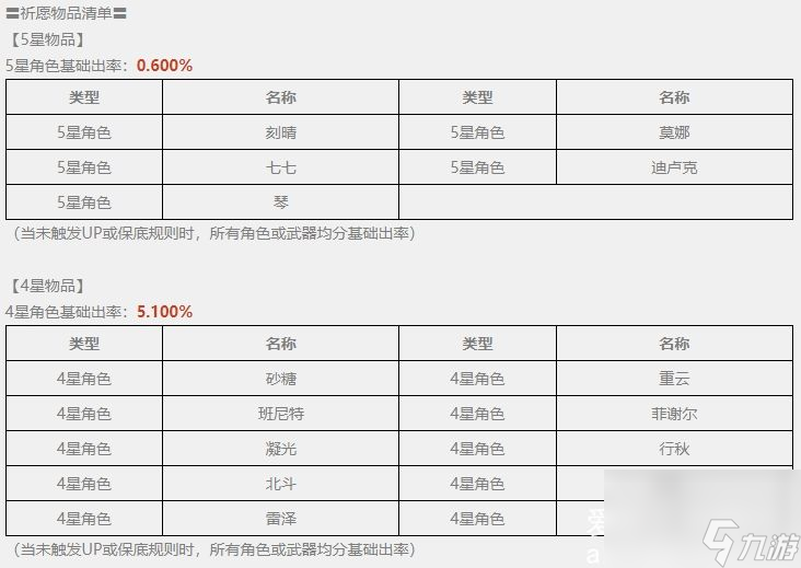 原神祈愿概率公示-原神最新祈愿概率