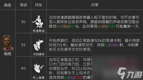 黎明殺機(jī)梅格托馬斯怎么樣(黎明殺機(jī)雙馬尾技能介紹)「已解決」
