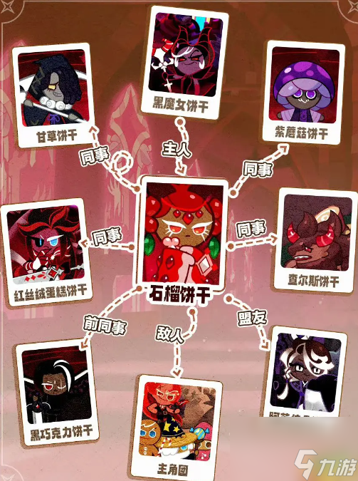 冲呀饼干人王国石榴饼干关系网是什么