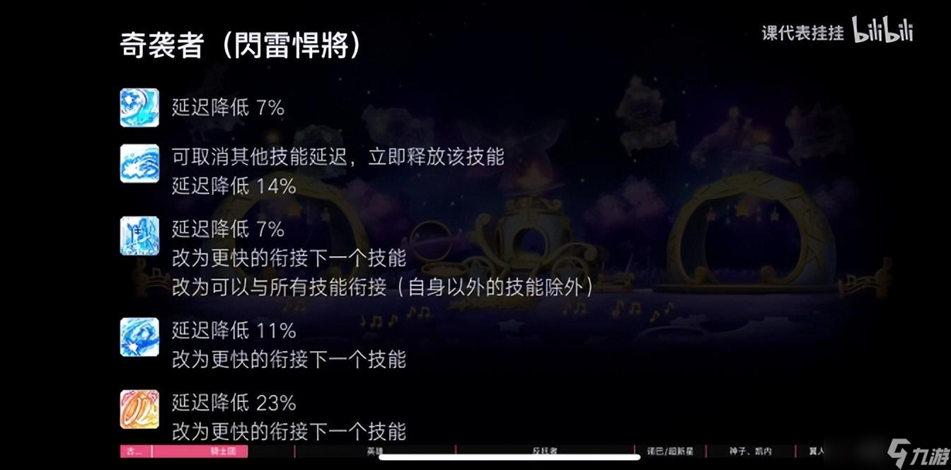 冒险岛奇袭者职业全方位详解（冒险岛奇袭者玩法指南）