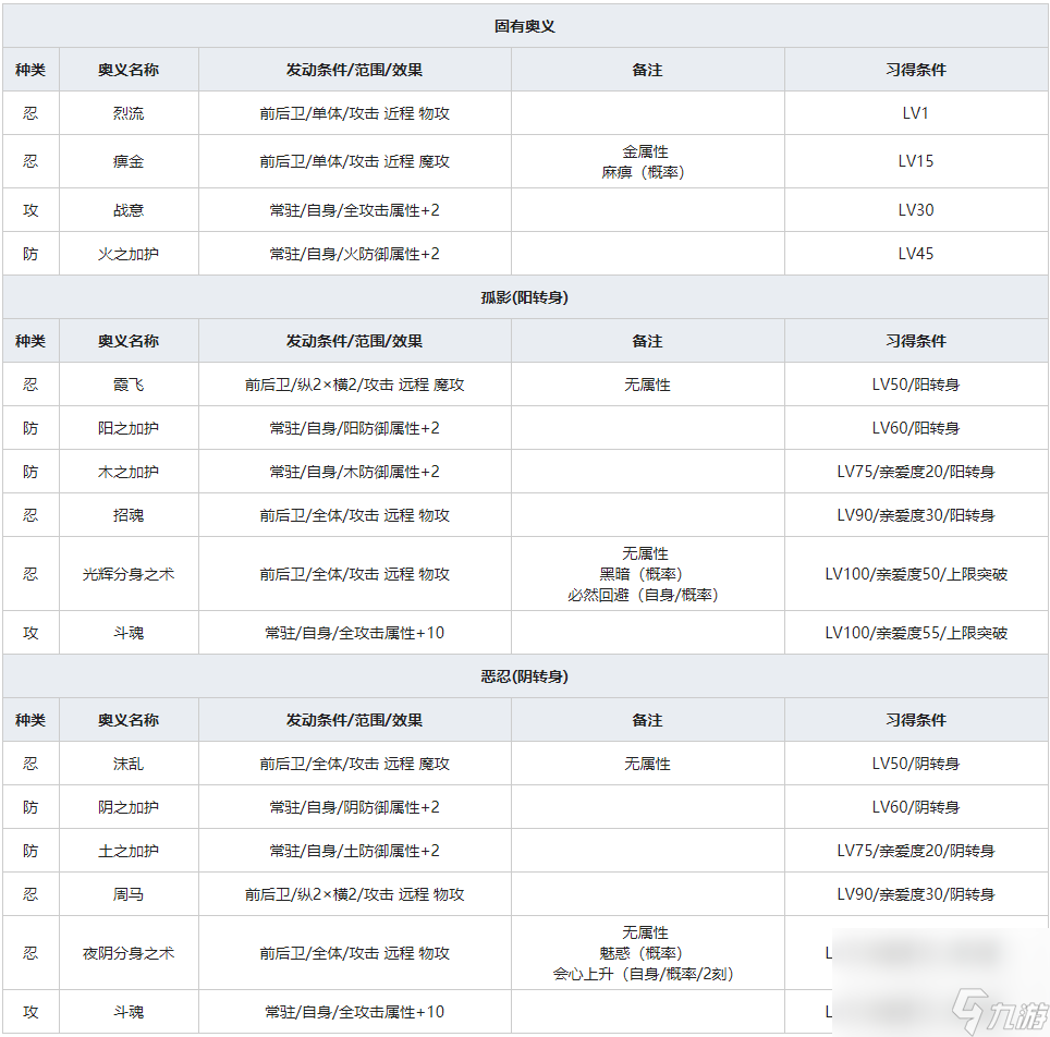 《一血万杰》双代自来也人物属性介绍