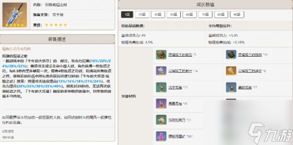 原神优菈最佳武器推荐排行