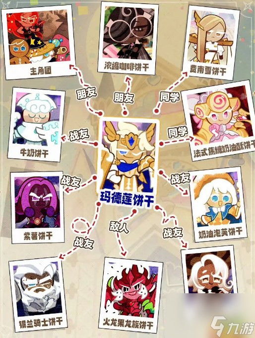 冲呀饼干人王国玛德莲饼干关系网