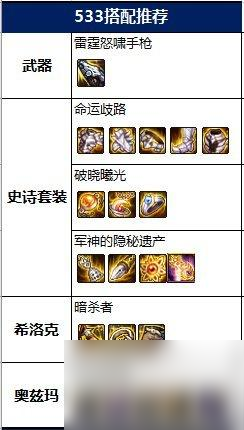 dnf合金战士毕业装备推荐详细