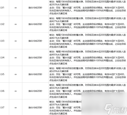 白荆回廊卯绒绒强度怎么样