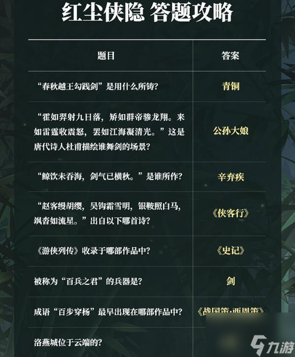 奇迹暖暖红尘侠隐活动怎么搭配 奇迹暖暖红尘侠隐攻略大全