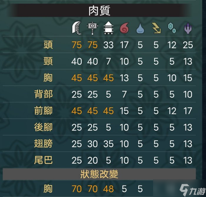 《<a id='link_pop' class='keyword-tag' href='https://www.9game.cn/gwlrsj/'>怪物猎人世界</a>》黑龙怎么打 黑龙打法和注意事项分享
