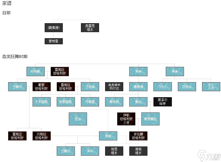 龍之家族中的瓦列利安家族龍之家族中的瓦列利安家族是什么