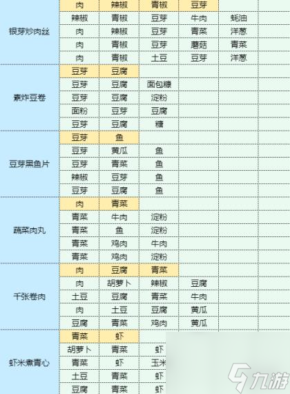 魔卡少女樱回忆钥匙海鲜烩饭怎么做 海鲜烩饭食谱配方