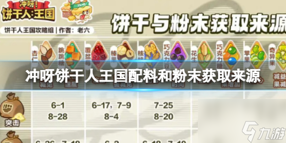 冲呀饼干人王国配料和粉末获取来源