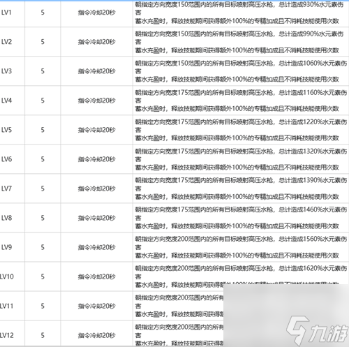 白荆回廊卯绒绒强度怎么样