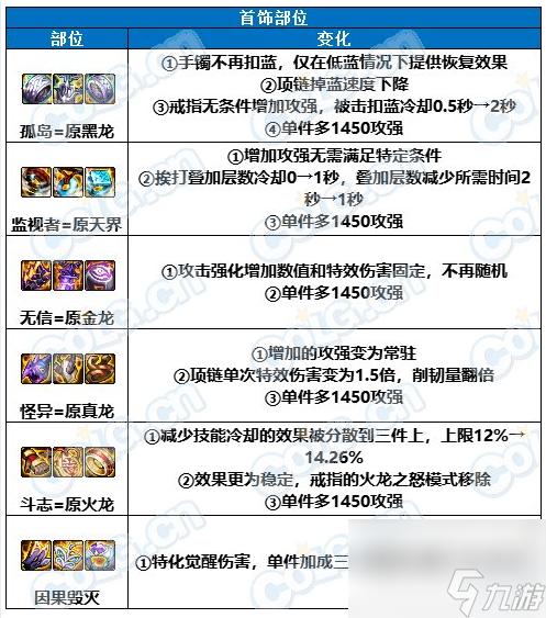 dnf幽暗岛新首饰贴膜怎么搭配