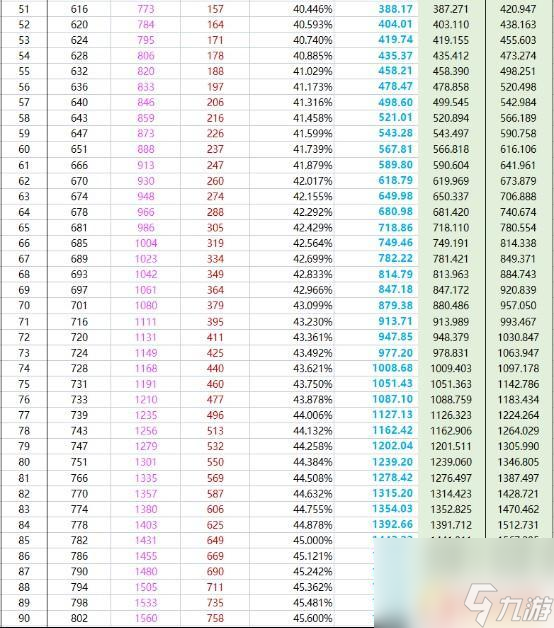 原神火草反應(yīng)倍率 原神3.0版本草系元素反應(yīng)倍率如何