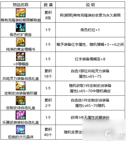 dnf梅灵相伴环游神界怎么玩