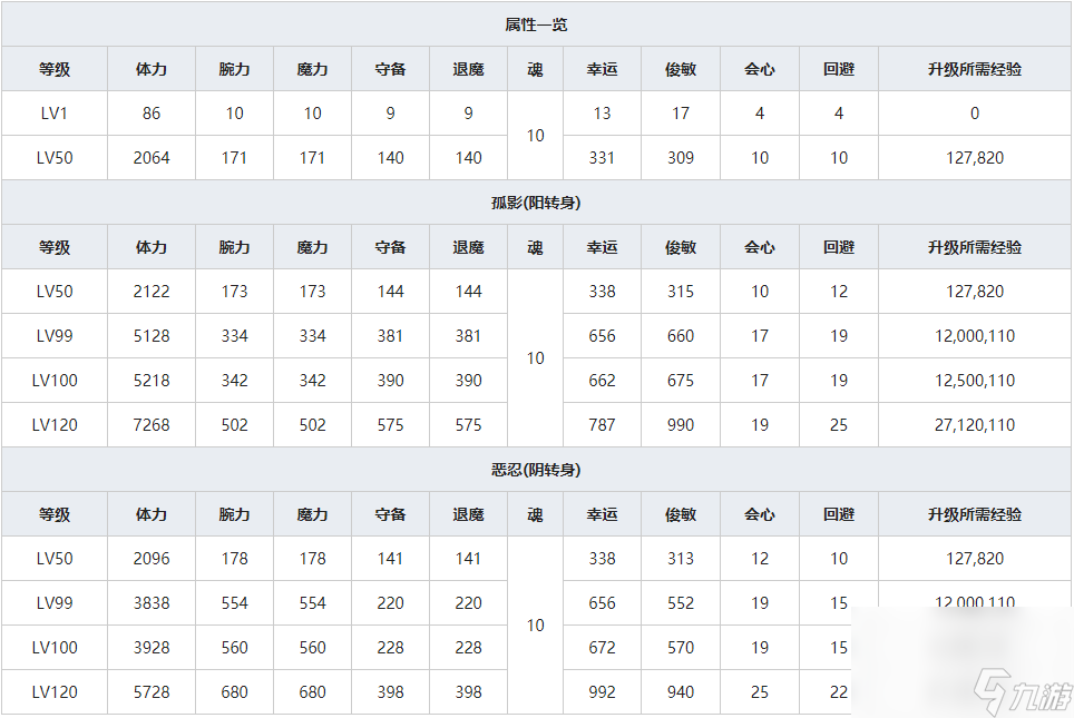 《一血万杰》双代自来也人物属介绍