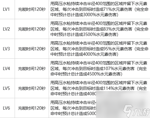 白荆回廊卯绒绒强度怎么样