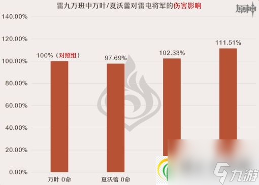 原神夏沃蕾怎么搭配队伍 夏沃蕾阵容搭配思路推荐