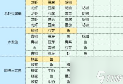 魔卡少女樱回忆钥匙海鲜烩饭怎么做 海鲜烩饭食谱配方