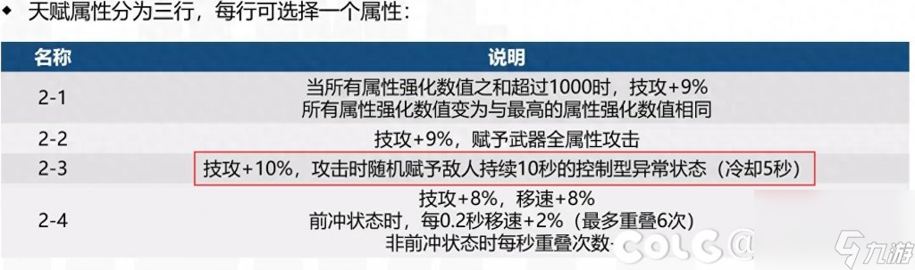 暗黑3死灵法师技能搭配推荐（暗黑3死灵法师破韧流玩法指南）「待收藏」