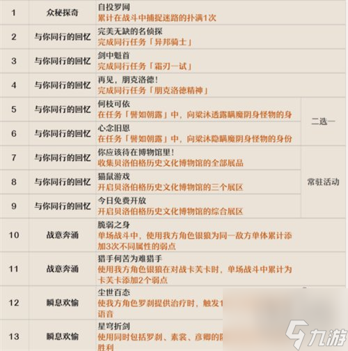崩坏星穹铁道隐藏成就有哪些1.1版本新增隐藏成就一览