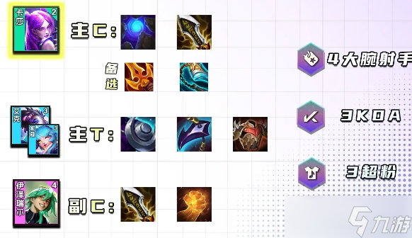 《云顶之弈》s10狙击炮卡沙阵容玩法