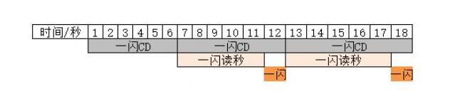 超進(jìn)化物語2刀馬攻略 刀馬技能屬性及培養(yǎng)推薦