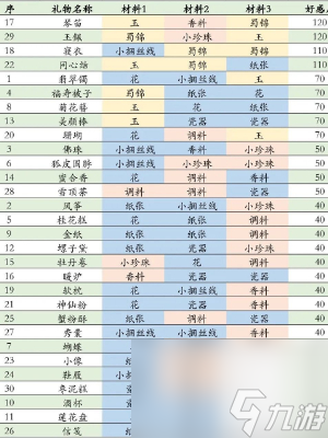 盛世芳華丹心贈情禮物合成