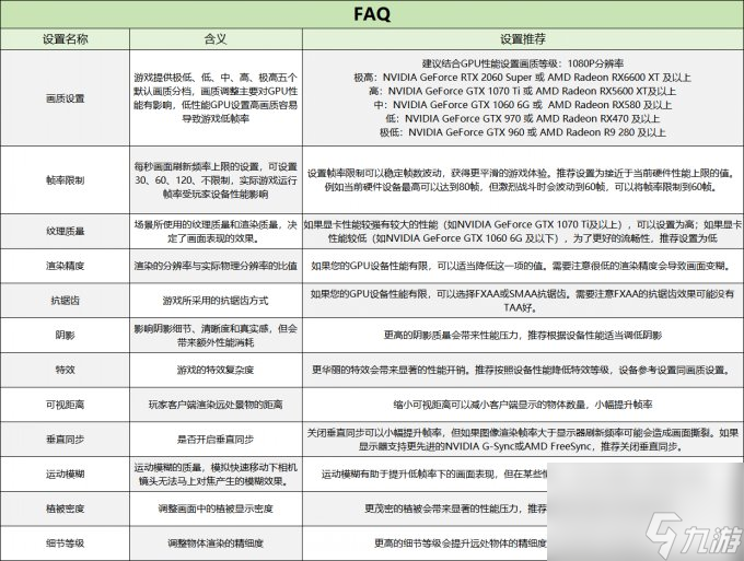 機型性能適配曝光！玩《七日世界》需要什么樣的配置？