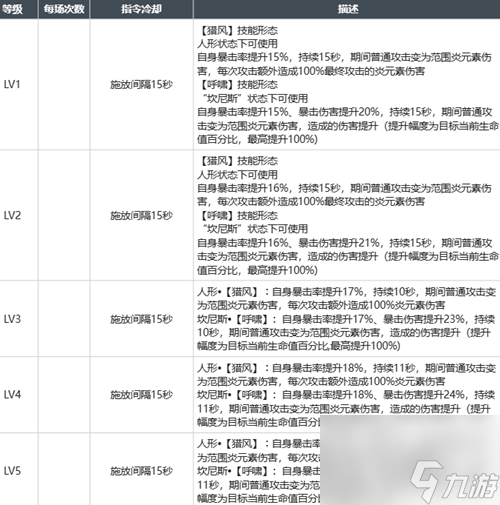 白荆回廊昊苍强度怎么样