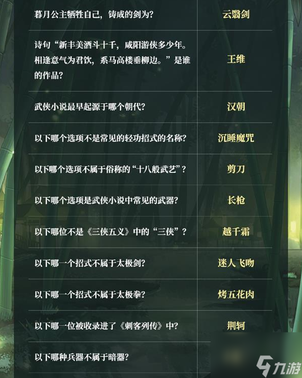 奇迹暖暖红尘侠隐活动怎么搭配 奇迹暖暖红尘侠隐攻略大全