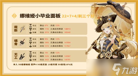 V4.3角色攻略，娜維婭圣遺物&amp;武器推薦