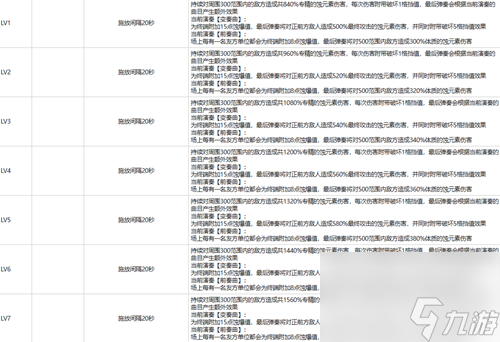 白荆回廊云无月强度怎么样