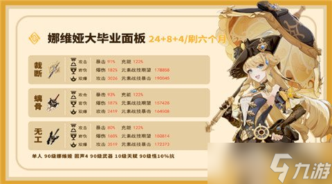 V4.3角色攻略，娜維婭圣遺物&amp;武器推薦