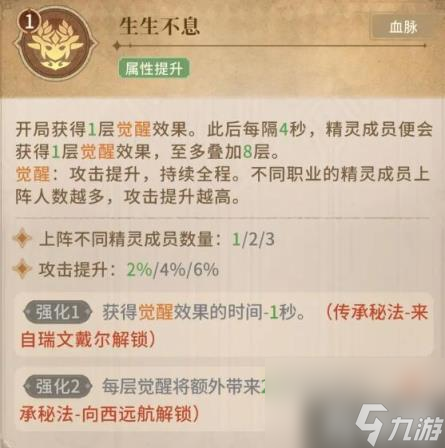 不朽家族精靈如何樣？（精靈詳解）