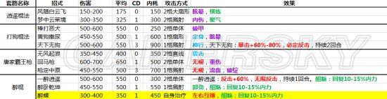 俠客風云傳全功法一覽表（俠客風云傳武功效果詳解）