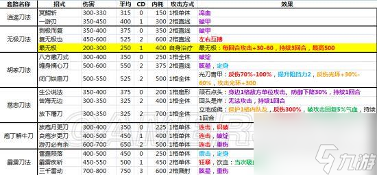 俠客風云傳全功法一覽表（俠客風云傳武功效果詳解）