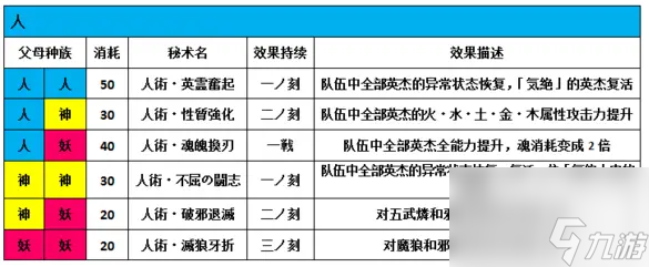 一血万杰秘术攻略大全