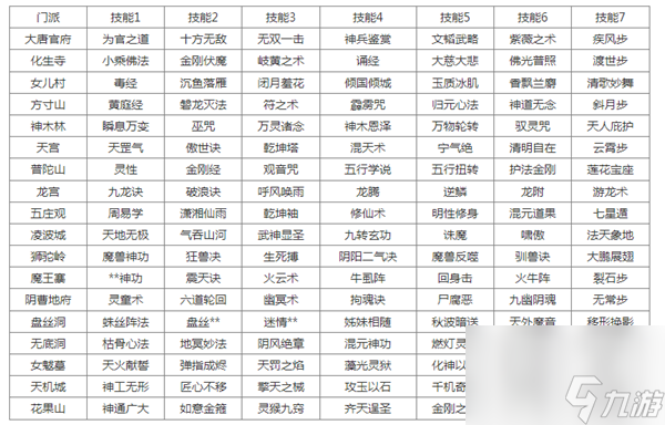 梦幻西游转门派技能对照表 转门派技能一览