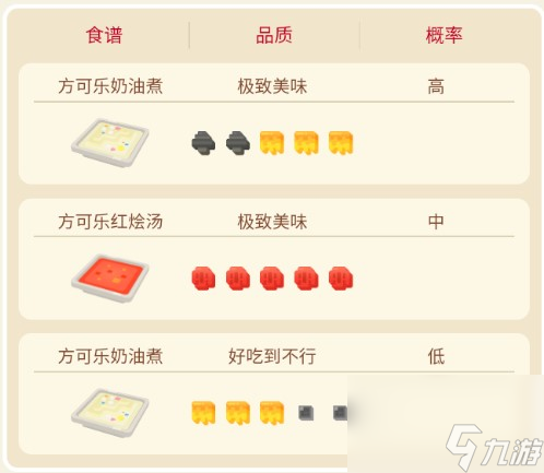 宝可梦大探险伊布培养攻略
